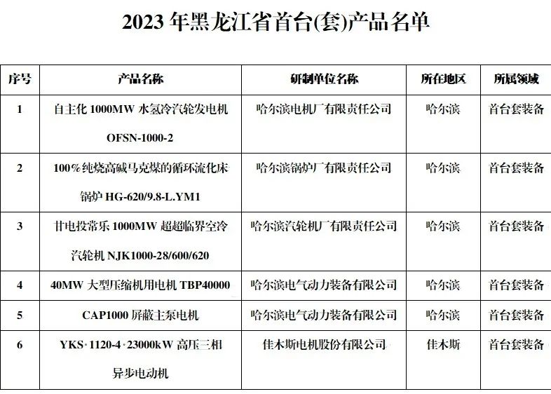 Z6·人生就是博(中国区)有限公司官网